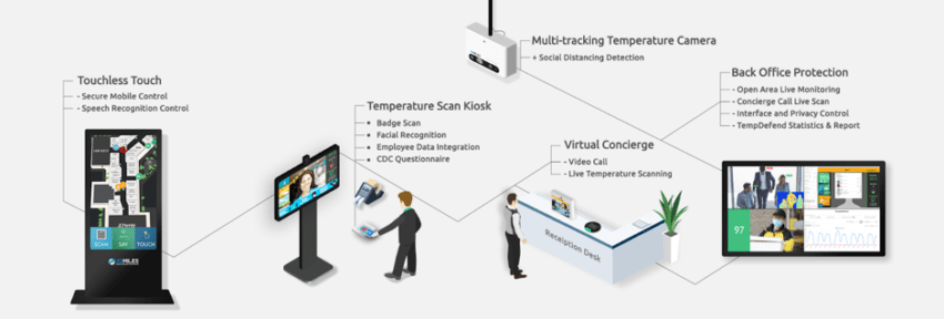 technology equipment for live events